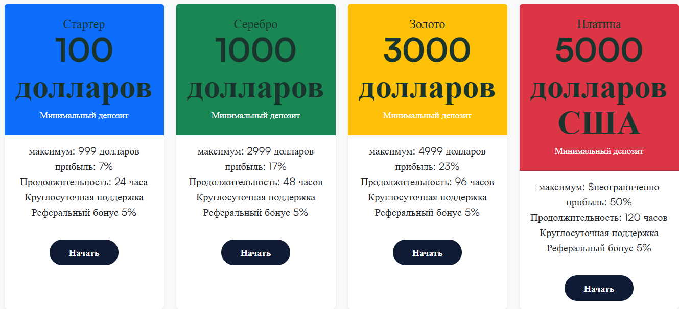 wealthnora com отзывы