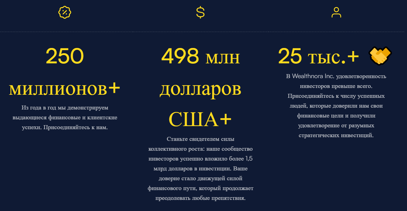 wealthnora com отзывы