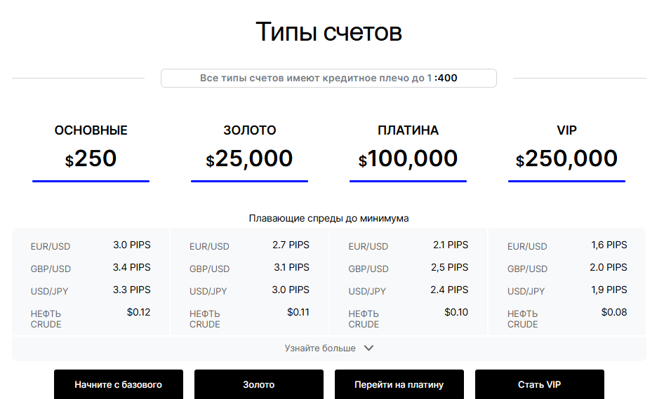webtrader fxonet my