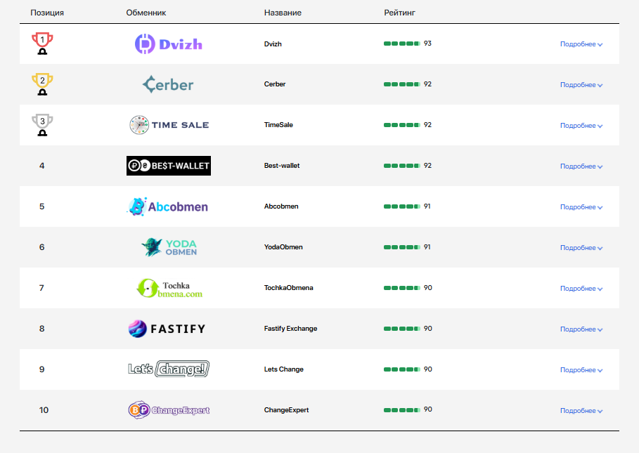 wellcrypto io отзывы