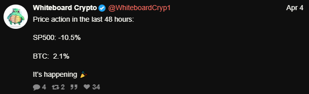 whiteboard crypto на русском