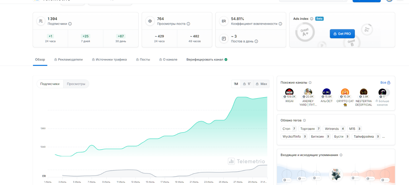 wrtrends отзывы