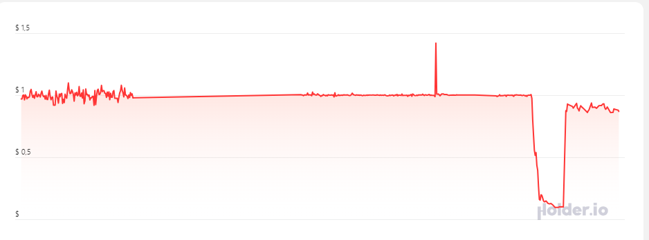 wusdt крипта цена