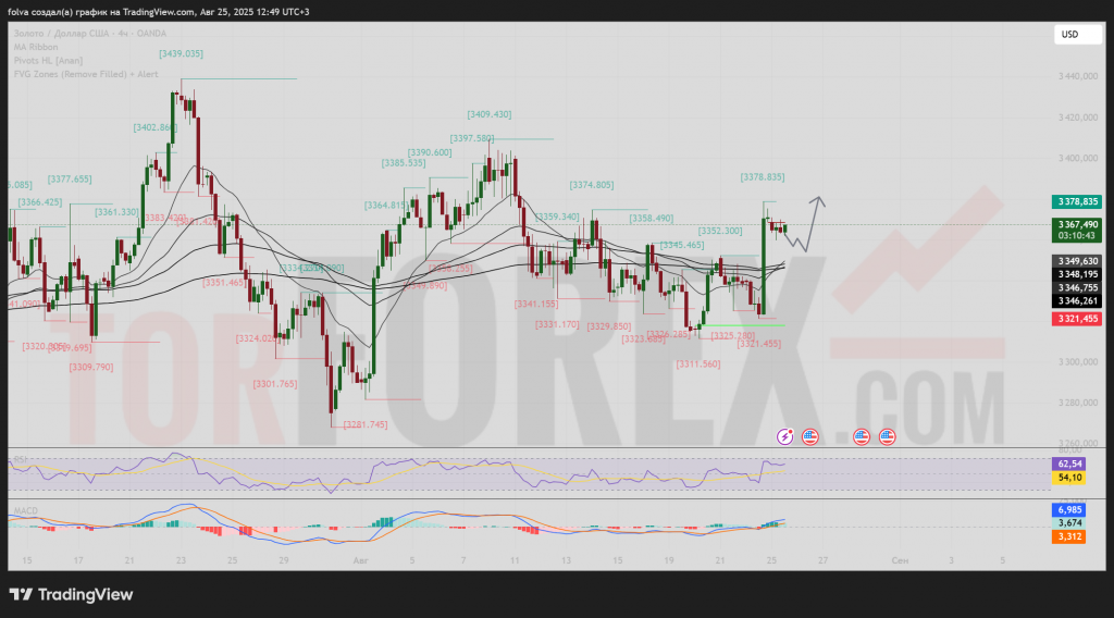 xauusd-prognoz-26-08-2025