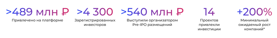 zapusk tech отзывы