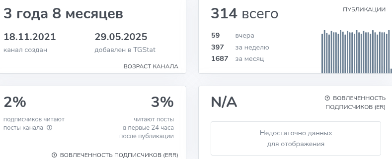 Заработок с Лизой