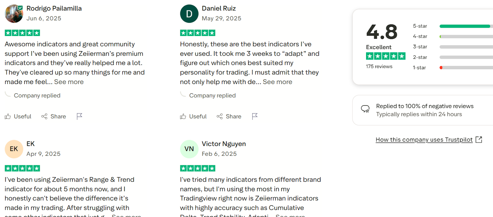 zeiierman trading
