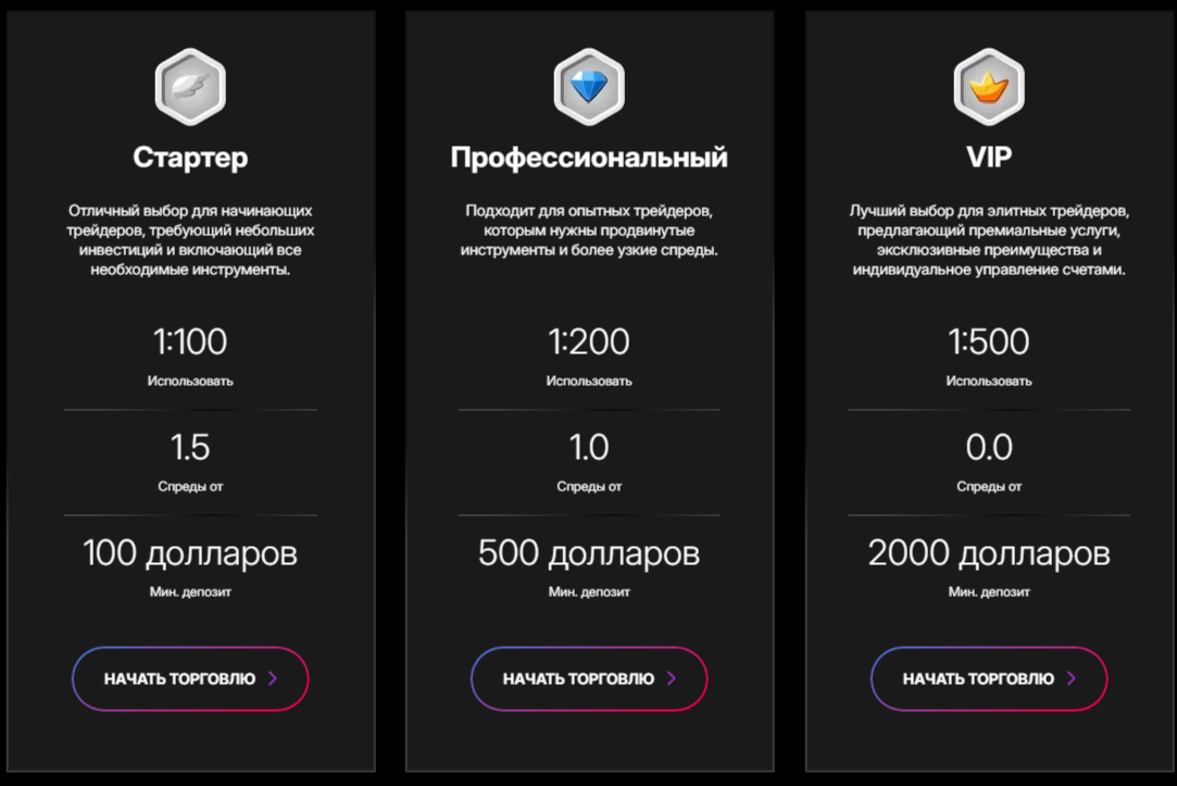 zenvorafx