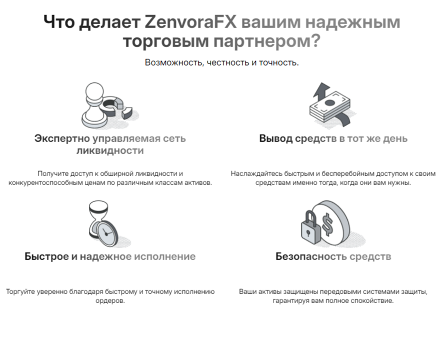 zenvorafx