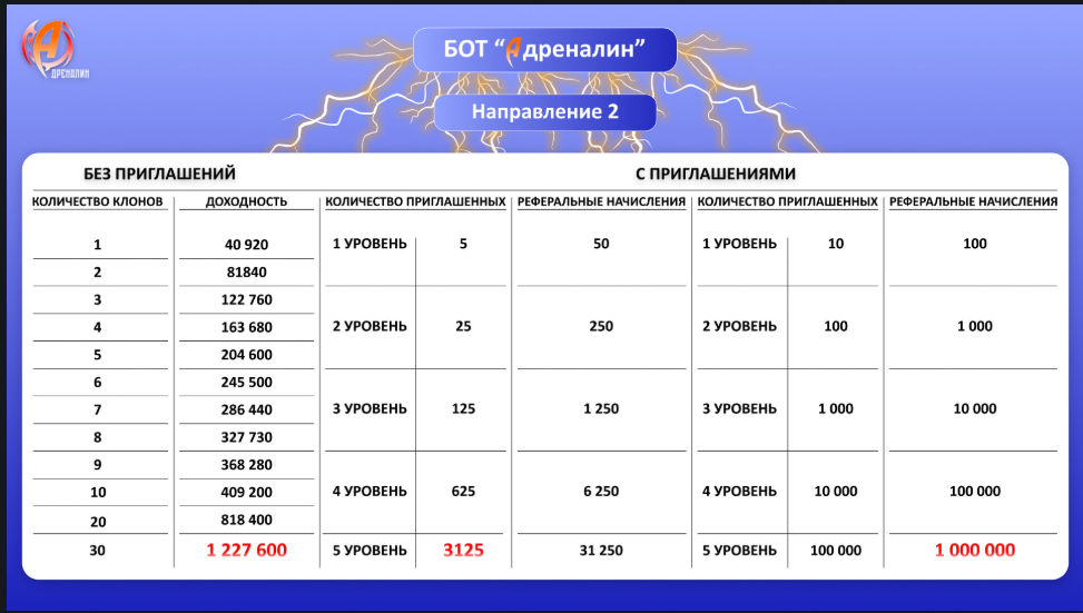 adrenalin system bot adrenalin system bot