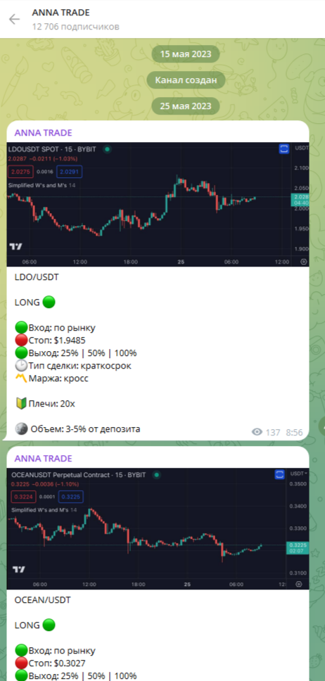 Anna Trade отзывы Anna Trade отзывы