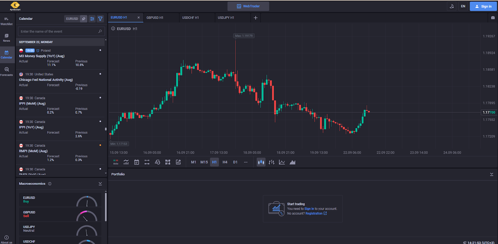 apollotrade отзывы
