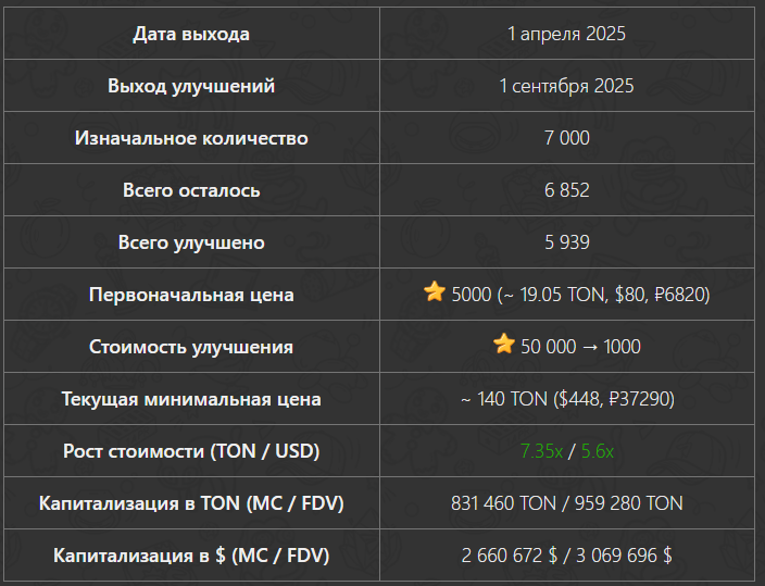 artisan brick телеграм