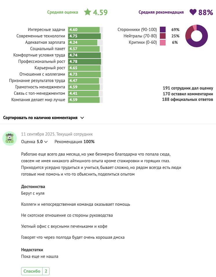 aston курс