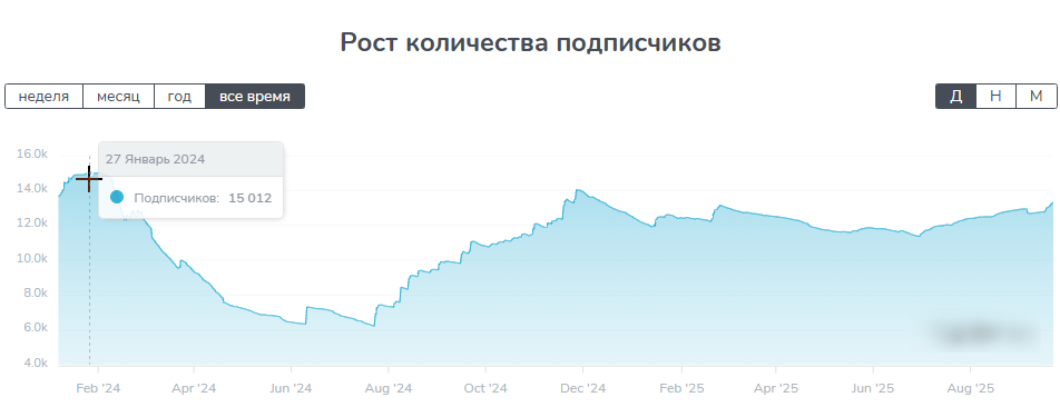 авто go пригон авто отзывы