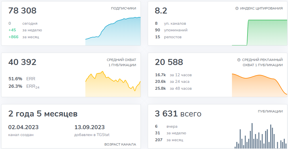 автофакт трейд в телеграмме