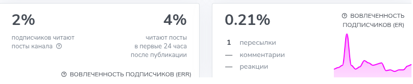 белоусова виктория леонидовна телеграм канал