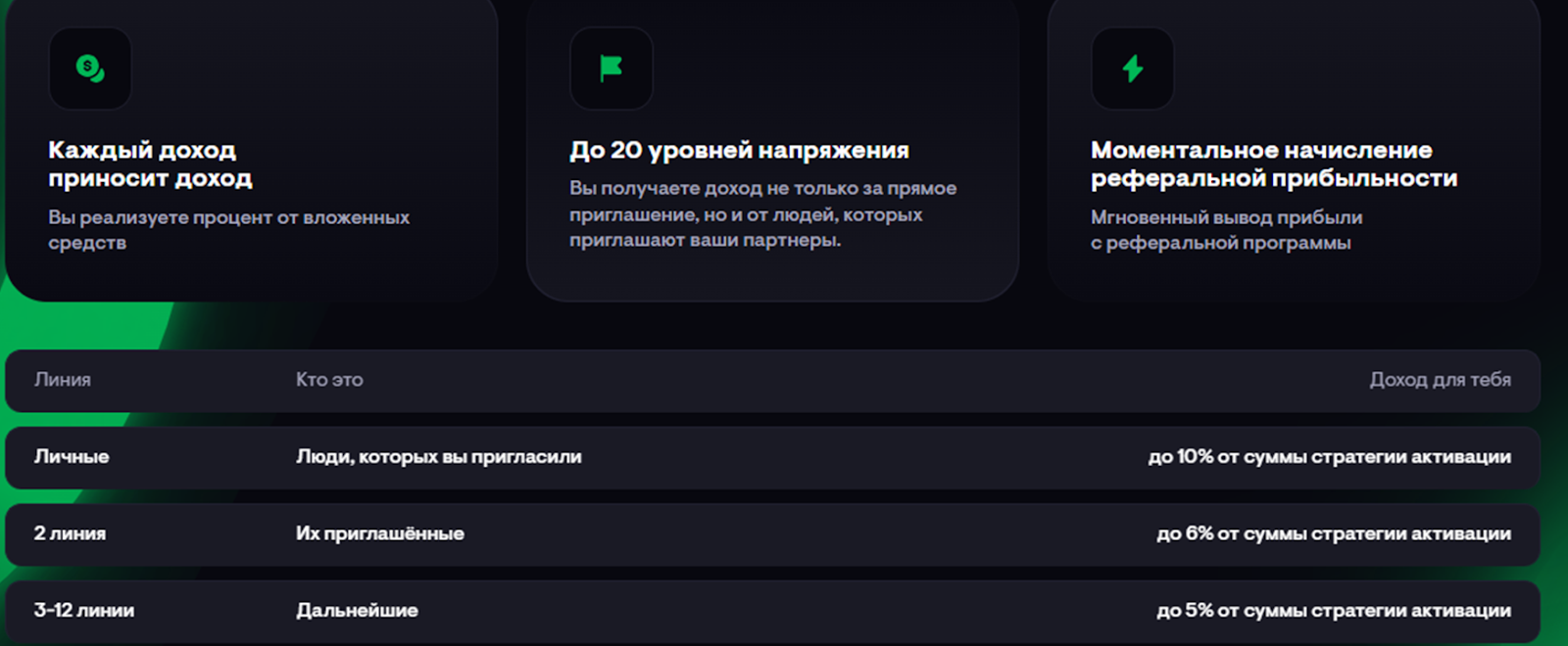 betronomy org скам или нет