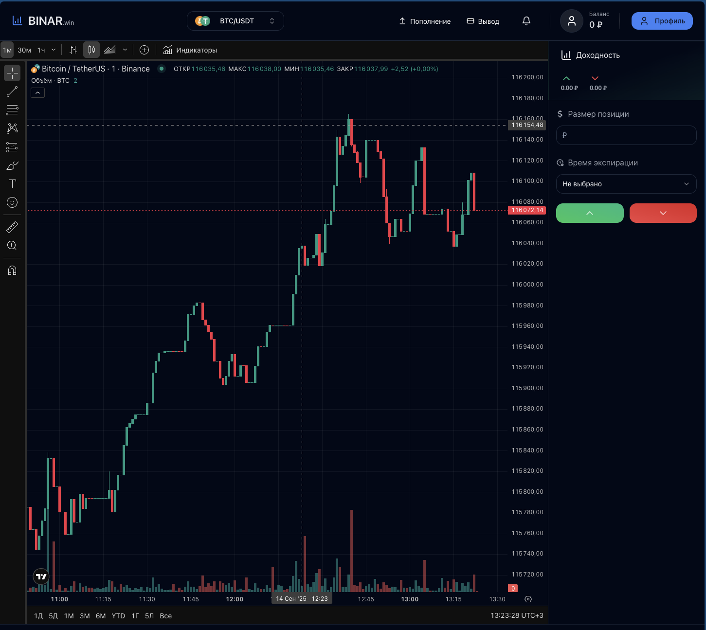 binar win отзывы binar win отзывы