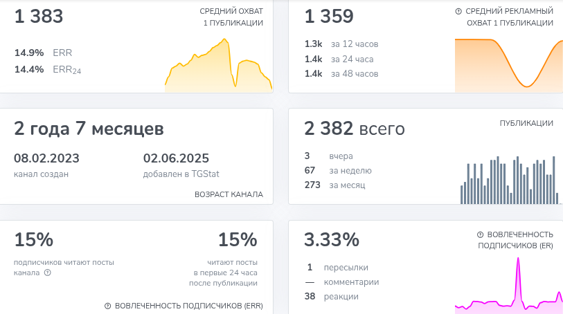 Blockchain Live
