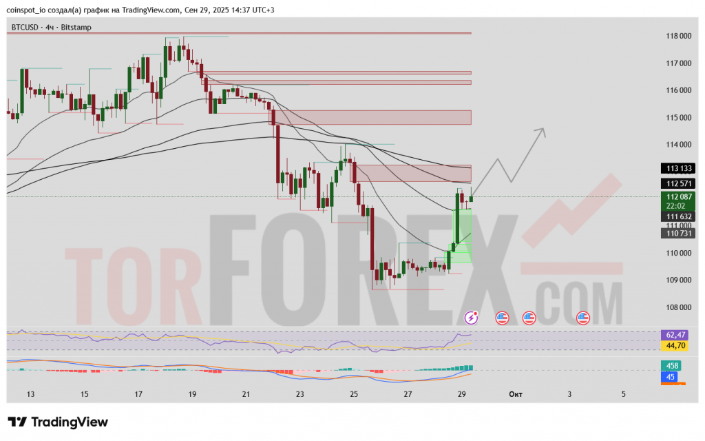 btcusd-prognoz-2025-09-30