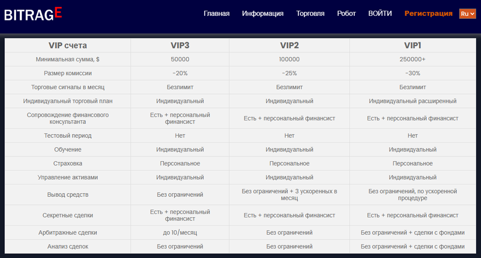btrage биржа