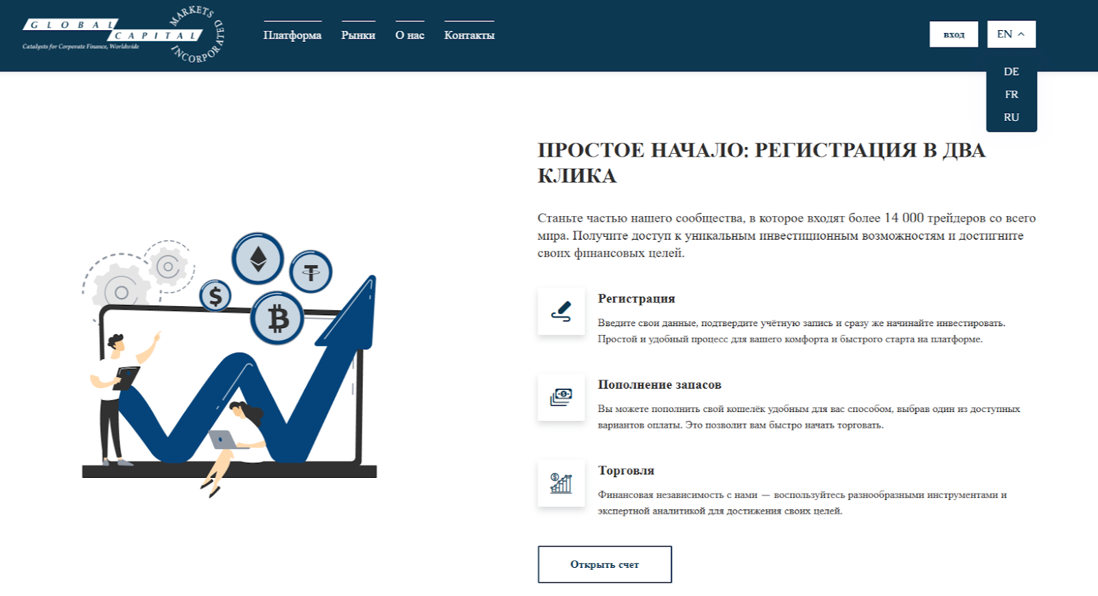 Capital Global Markets брокер