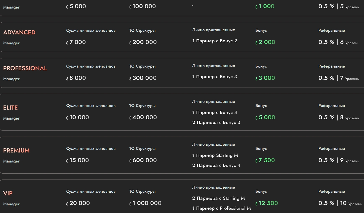 contribution aggregator org отзывы contribution aggregator org отзывы