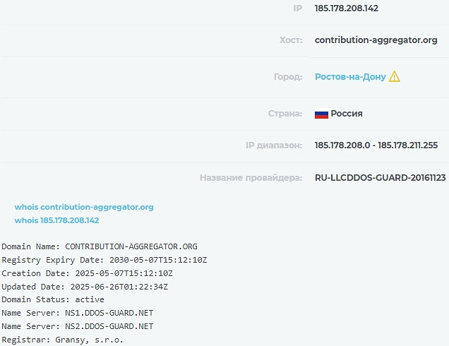 contribution aggregator отзывы contribution aggregator отзывы