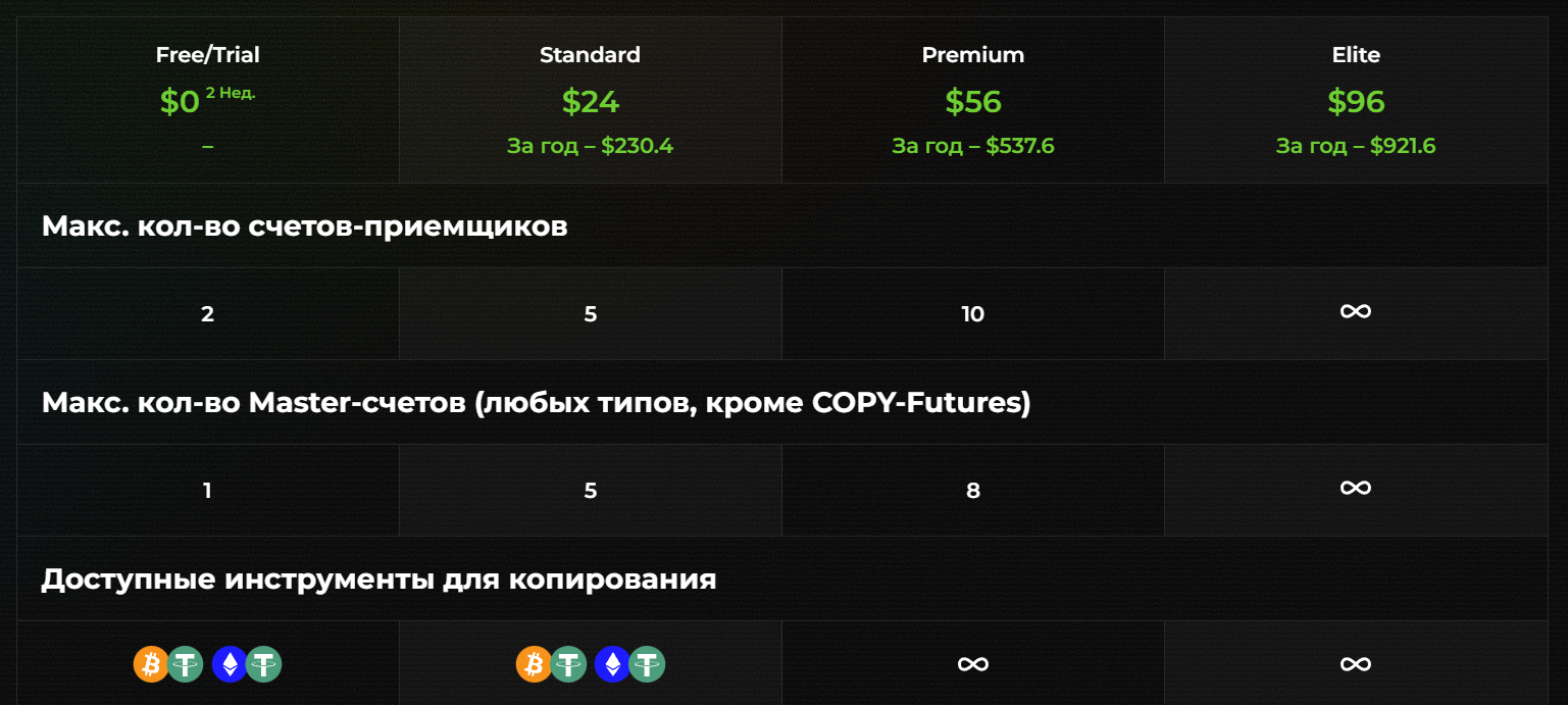 crypto copy отзывы crypto copy отзывы
