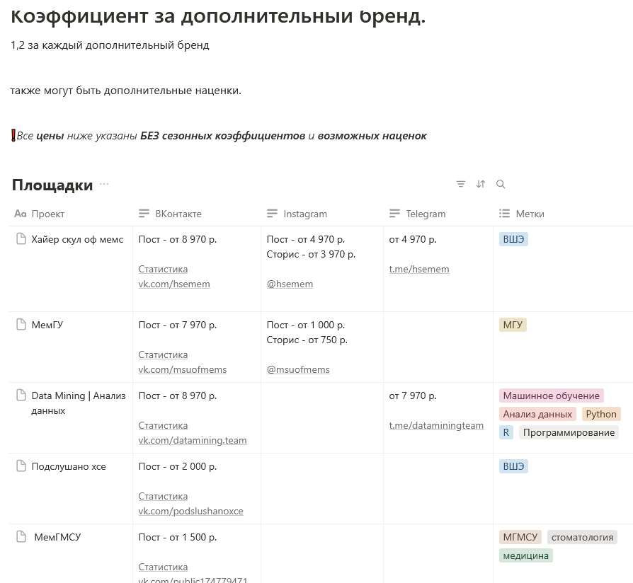 data mining телеграмм