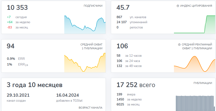 декларации через телеграм polinadar1t