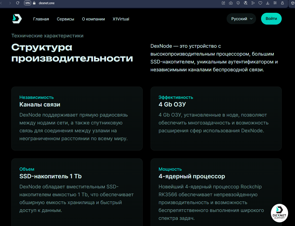 декснет ван отзывы