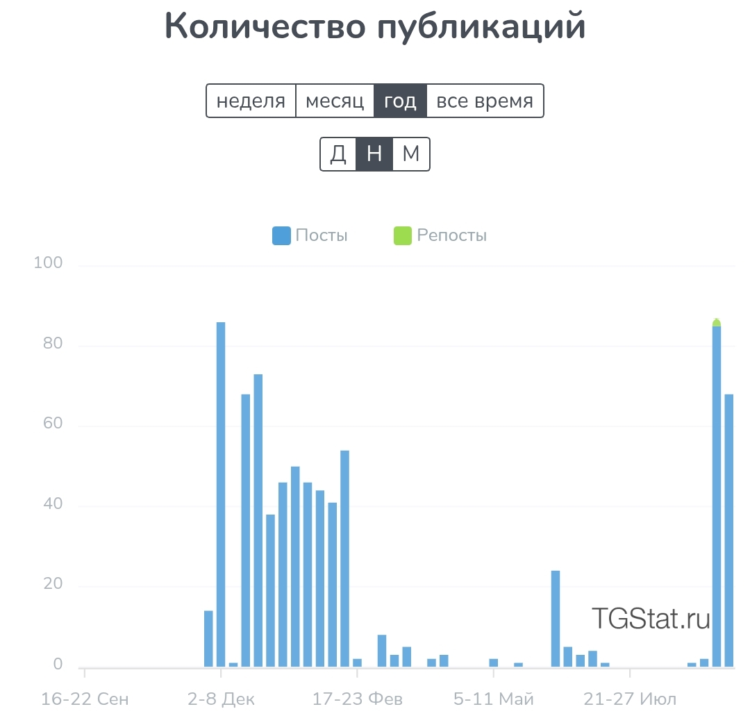 EgorTradeit EgorTradeit