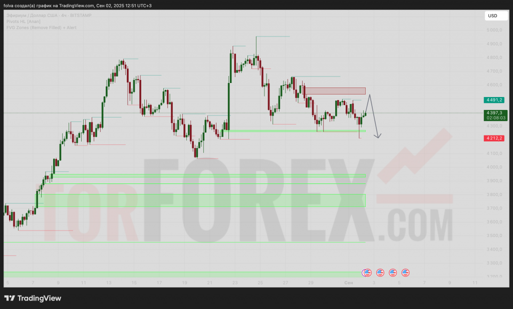 ethusd-prognoz-03.09.2025