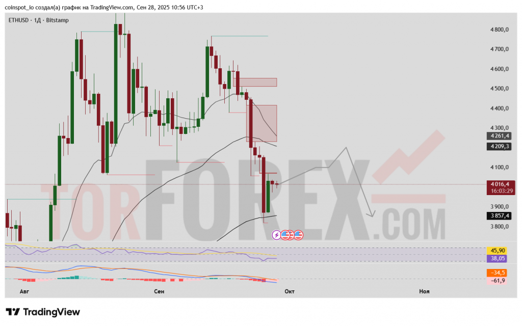 ethusd-prognoz-29-09-2025-06-10-2025