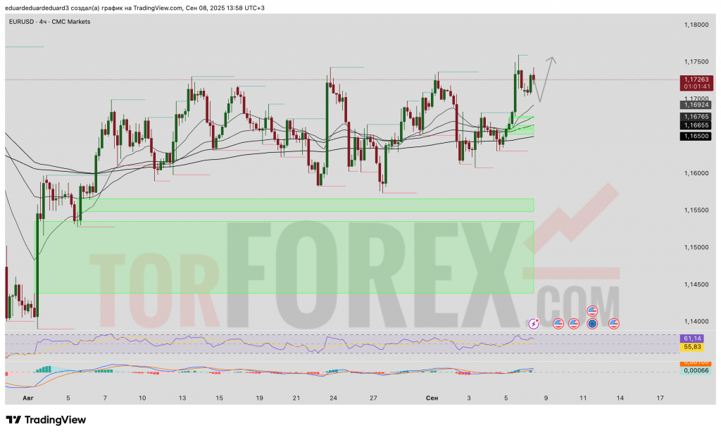 eurusd-prognoz-09-09-2025