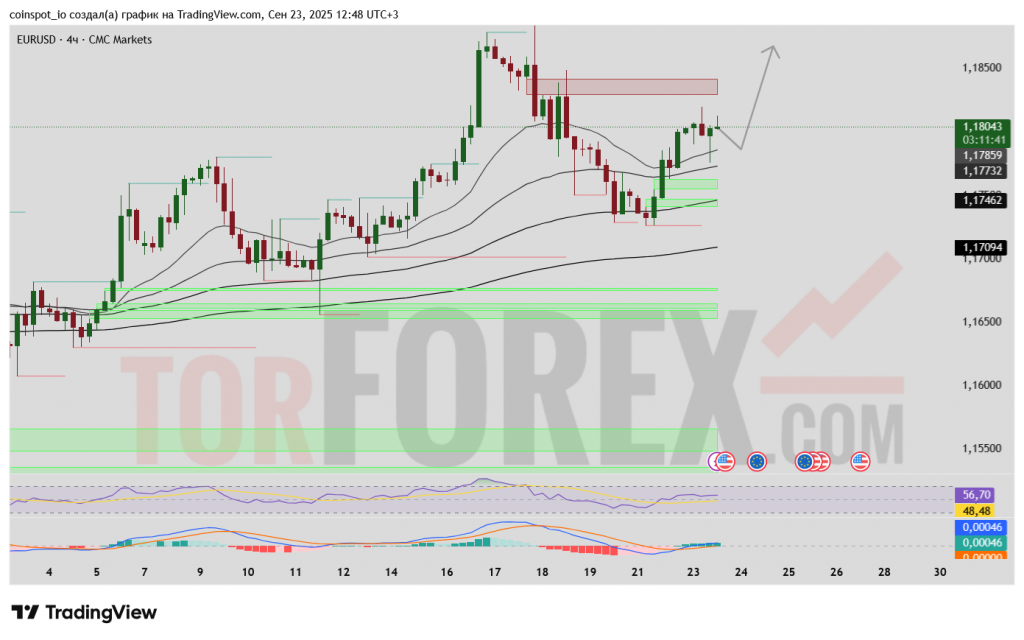 eurusd-prognoz-24-09-2025