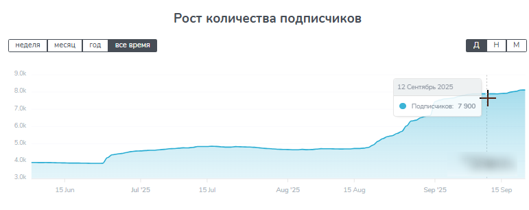 evblog