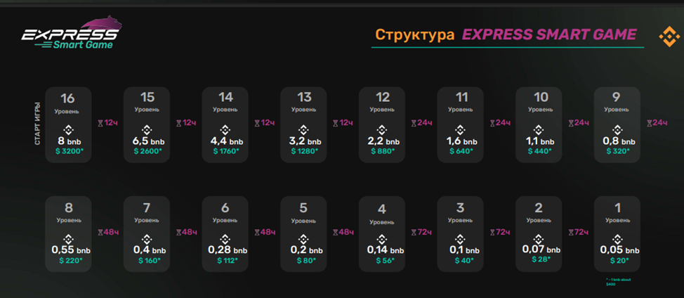 Express Smart Game Express Smart Game