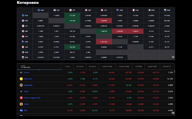 fast smart exchange отзывы