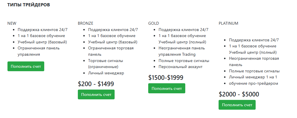 finoption лохотрон