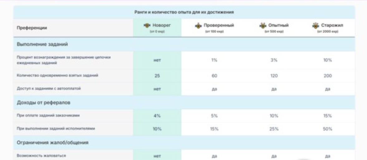 фриланс биржа mjpublic