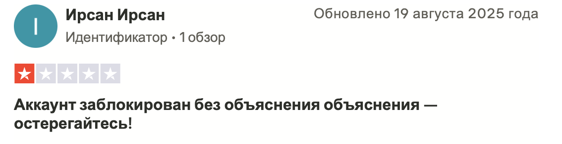 Фьючерсы На Максимум