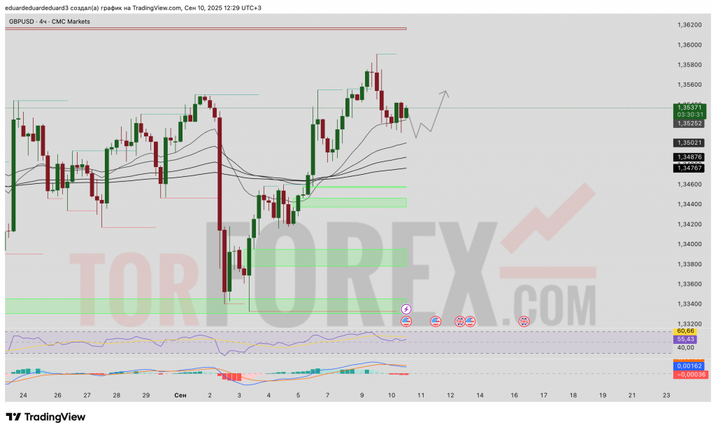 gbpusd-prognoz-11-09-2025