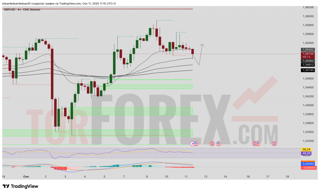 gbpusd-prognoz-12-09-2025