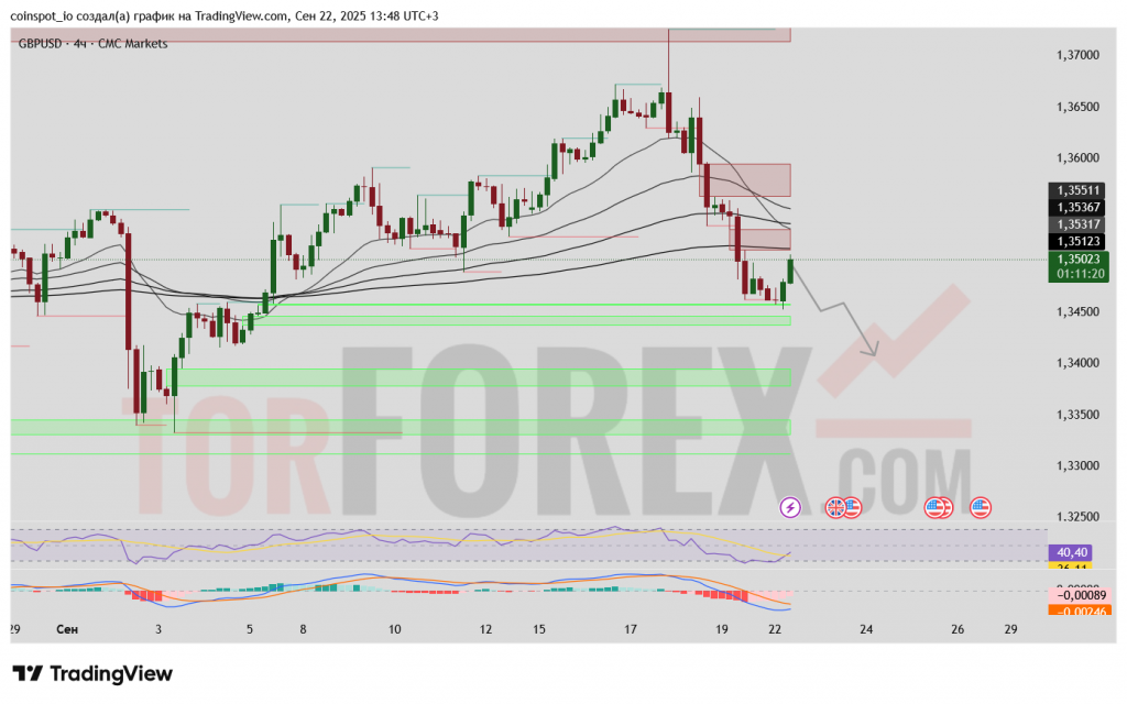 gbp-usd-prognoz-23-09-2025