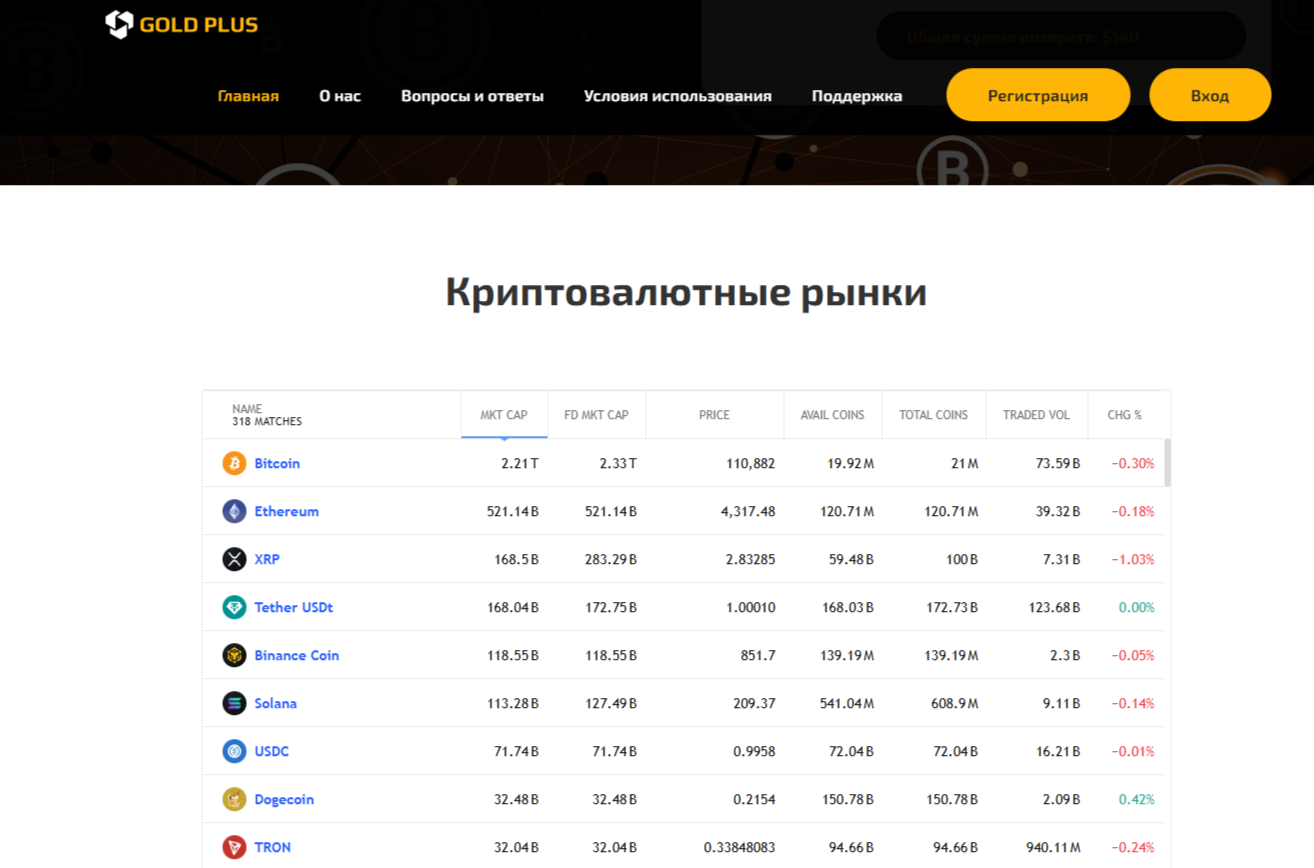 Gold Plus