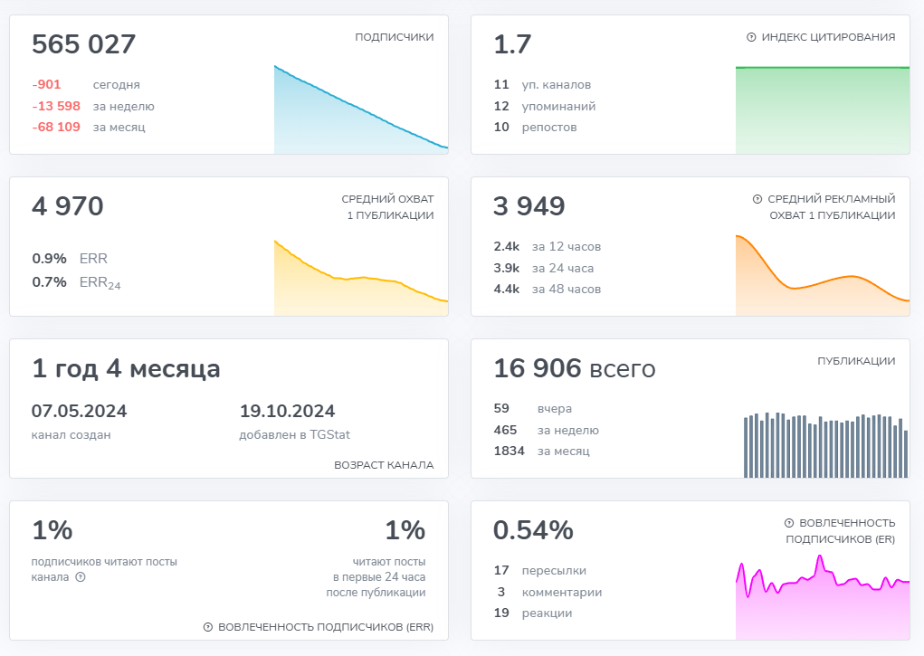 голд стор отзывы тг голд стор отзывы тг