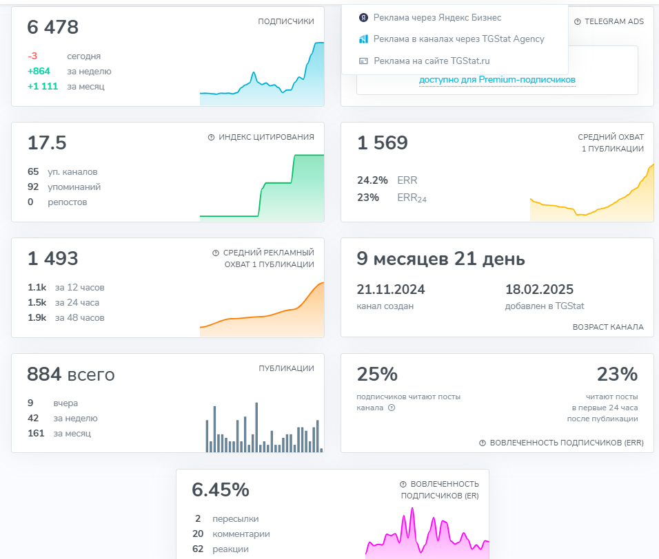 голодный бык бот голодный бык бот